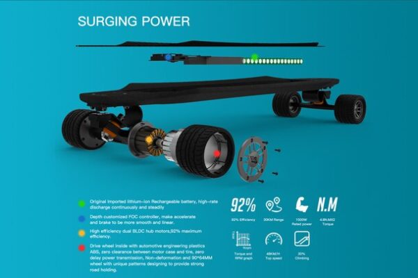 Landsnail 930 Electric Longboard - Image 9